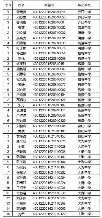 2019年长沙市望城区普通高中指标生名单(二)