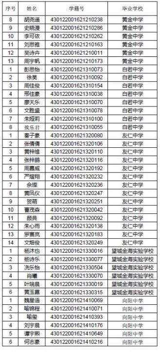 2019年长沙市望城区普通高中指标生名单(二)