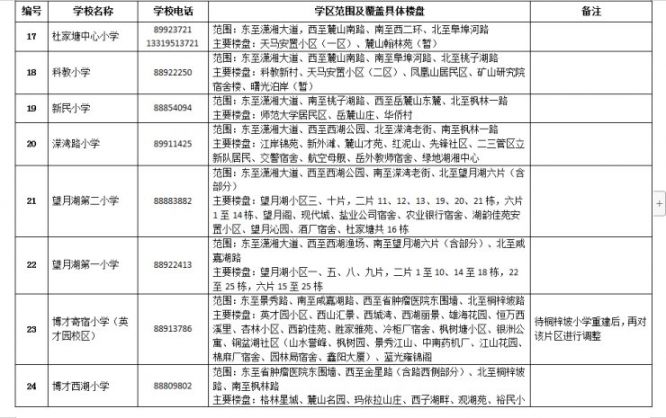 长沙市岳麓区2020年GDP_长沙市岳麓区
