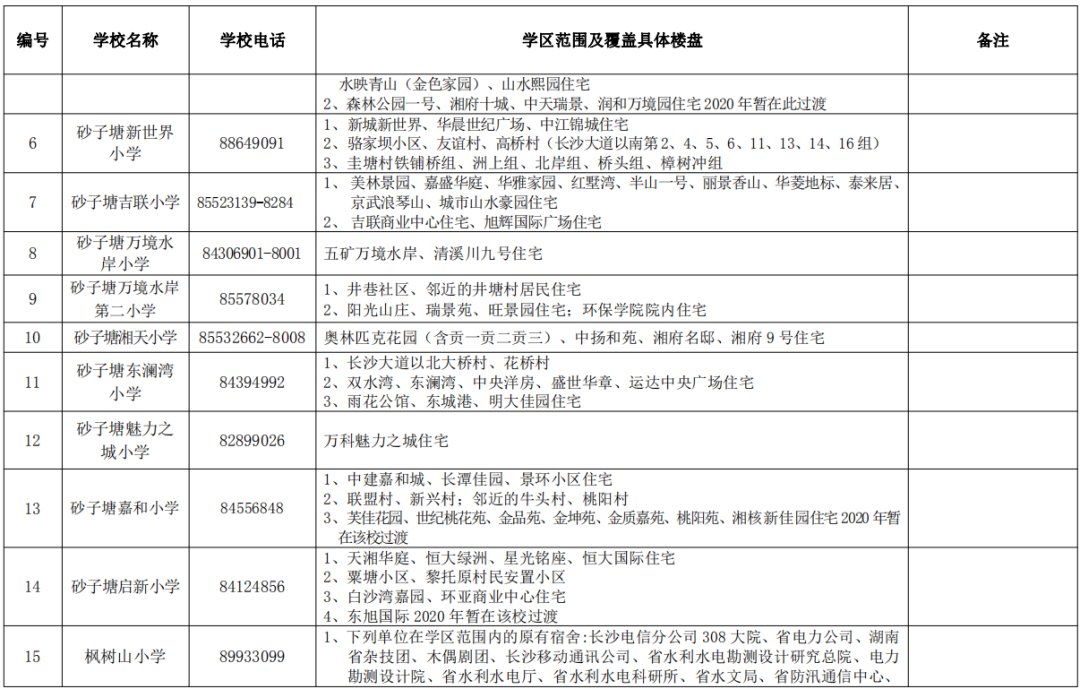 长沙市雨花区2020年GDP_长沙市雨花区图片