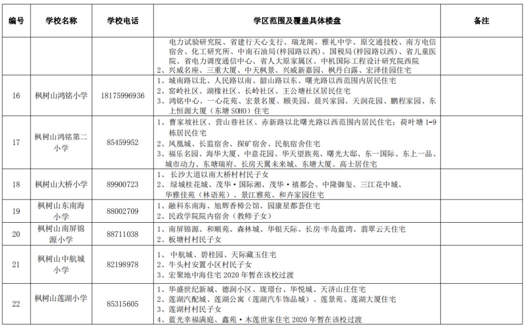 长沙市雨花区2020年GDP_长沙市雨花区图片