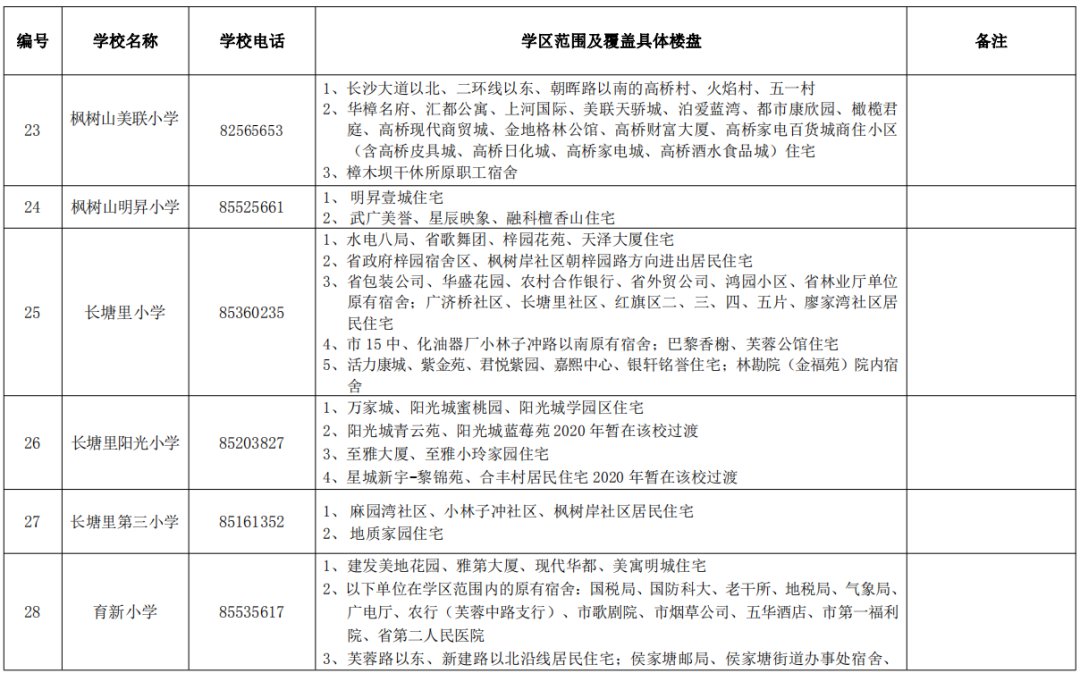 长沙市雨花区2020年GDP_长沙市雨花区图片