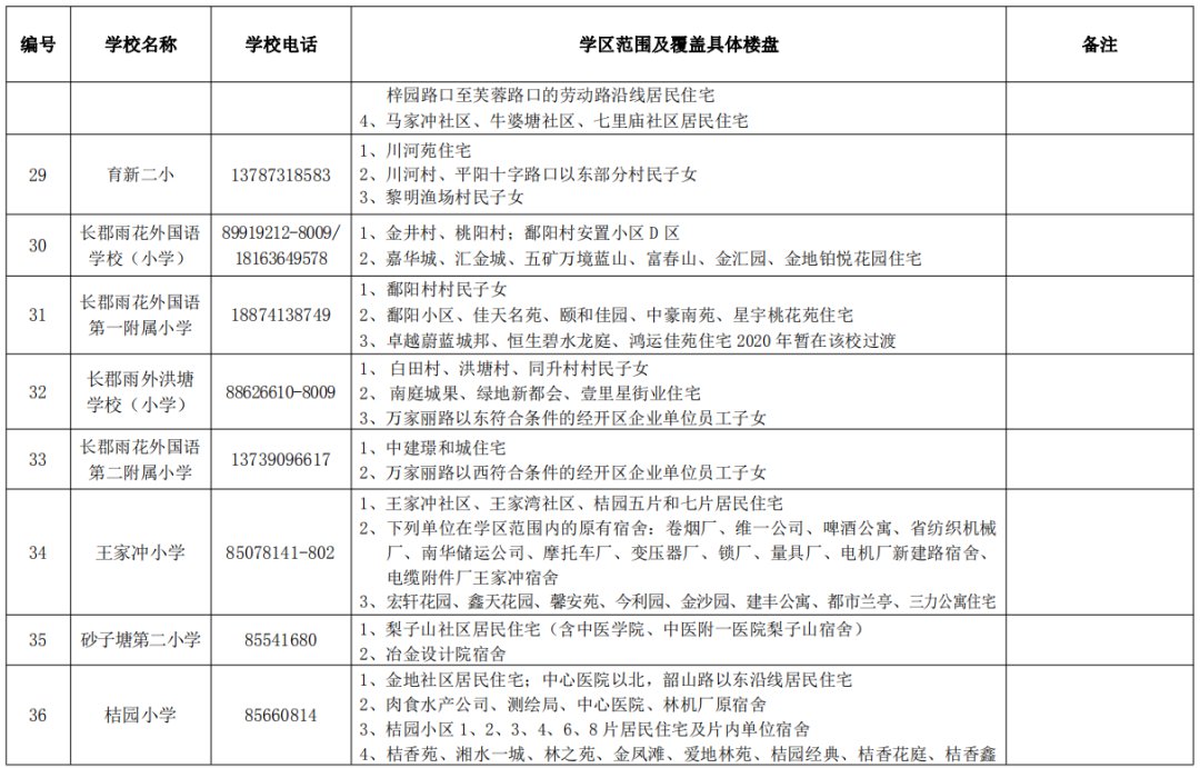 长沙市雨花区2020年GDP_长沙市雨花区图片