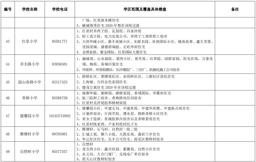 长沙市雨花区2020年GDP_长沙市雨花区图片