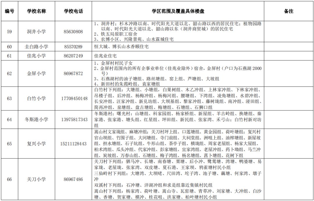 长沙市雨花区2020年GDP_长沙市雨花区图片