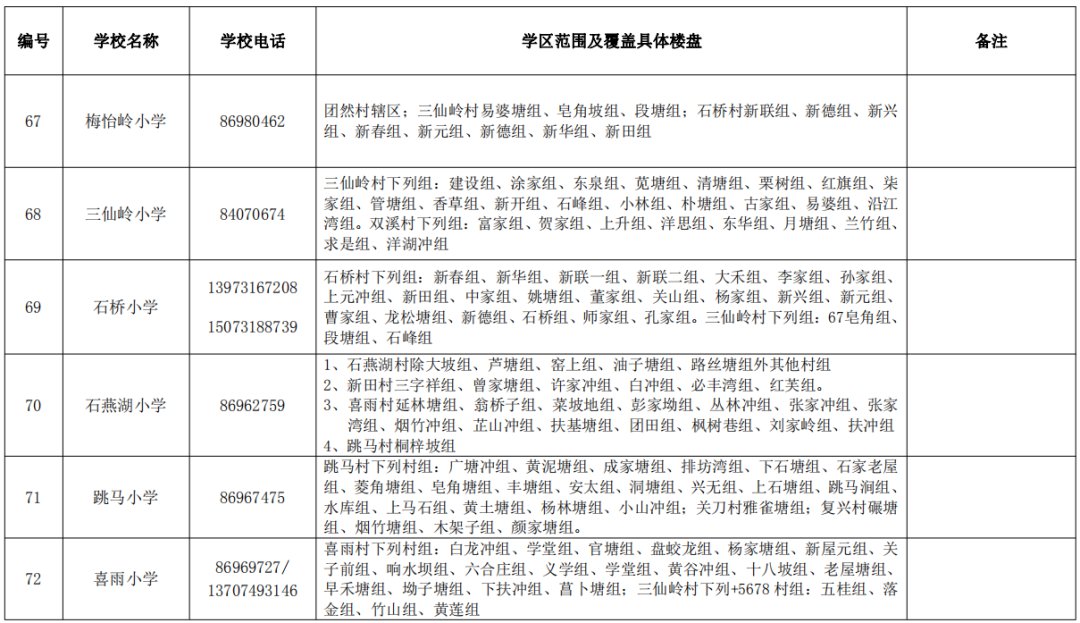 长沙市雨花区2020年GDP_长沙市雨花区图片