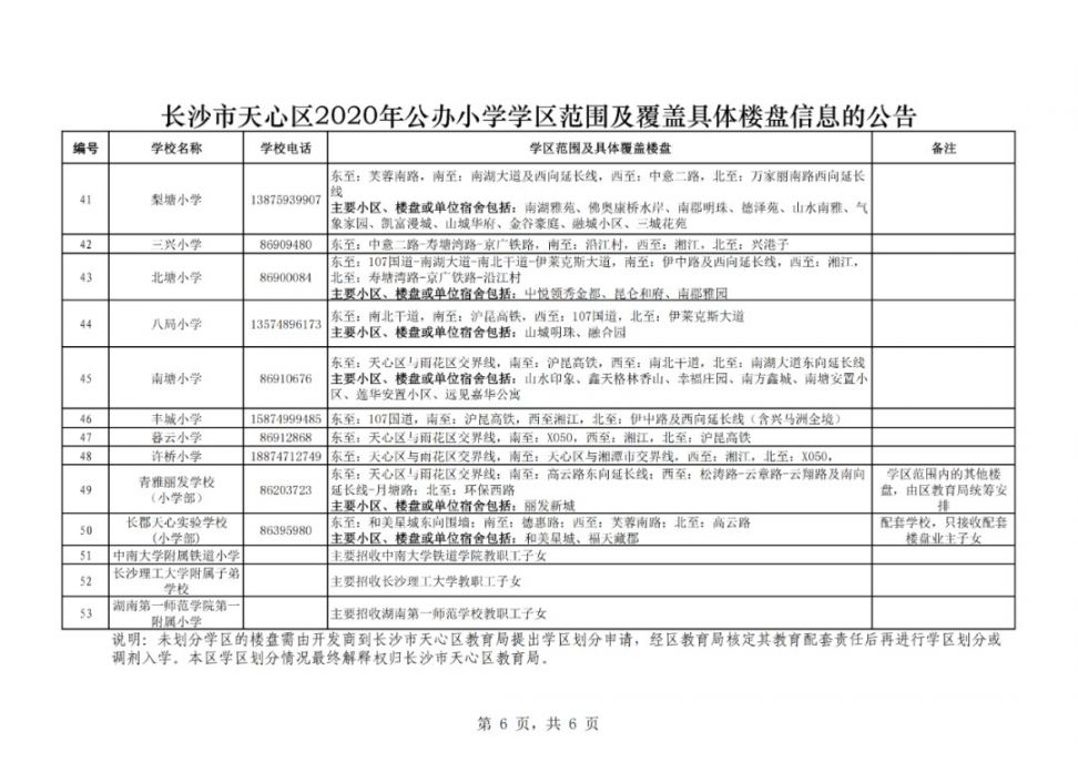 长沙市天心区2020年GDP_长沙外滩,拔节成长