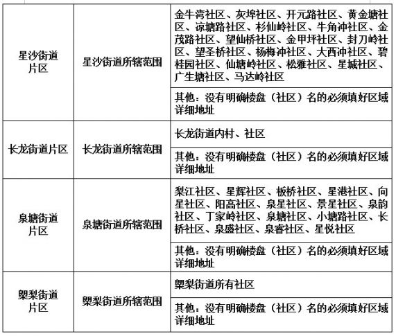 长沙市县市区gdp2020_长沙市市区地图(3)