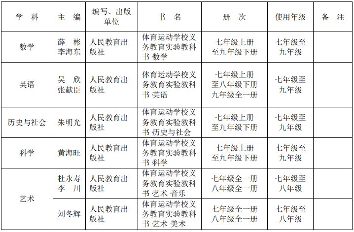 2021湖南体育运动学校国家课程教学用书目录最新