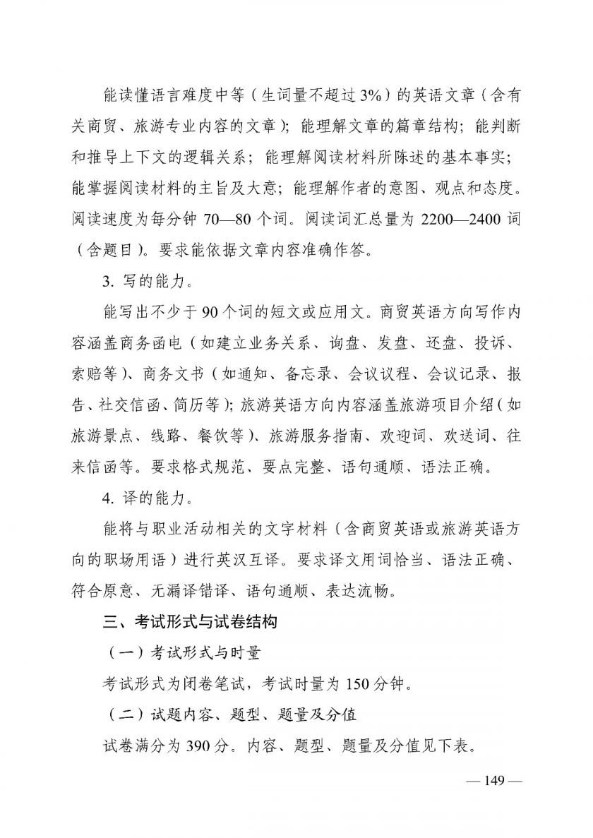 2022湖南对口招生英语类专业考试基本要求及考试大纲一览