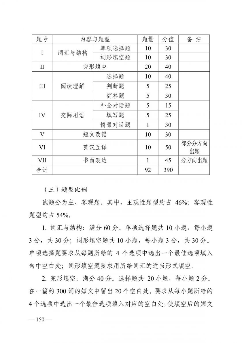 2022湖南对口招生英语类专业考试基本要求及考试大纲一览