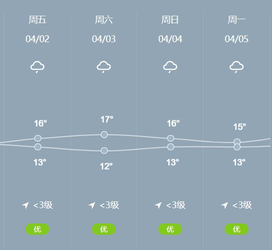 九华山未来三天的天气怎么样 