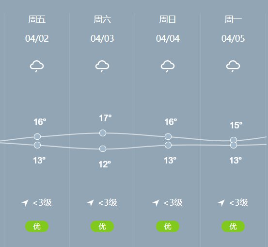 天气池州市40天气预报