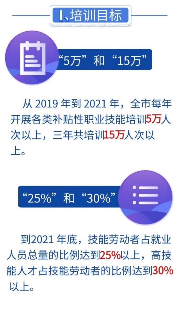 长沙职业技能提升行动方案图解
