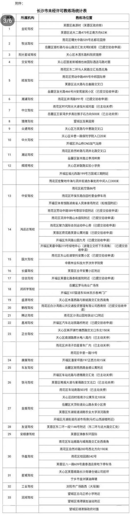 长沙33所驾校66处教练场地均未经许可(名单)