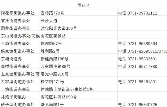雨花区街道办事处地址一览(附咨询电话)