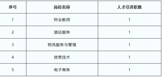 长沙财务招聘_湖南长沙财务主管招聘