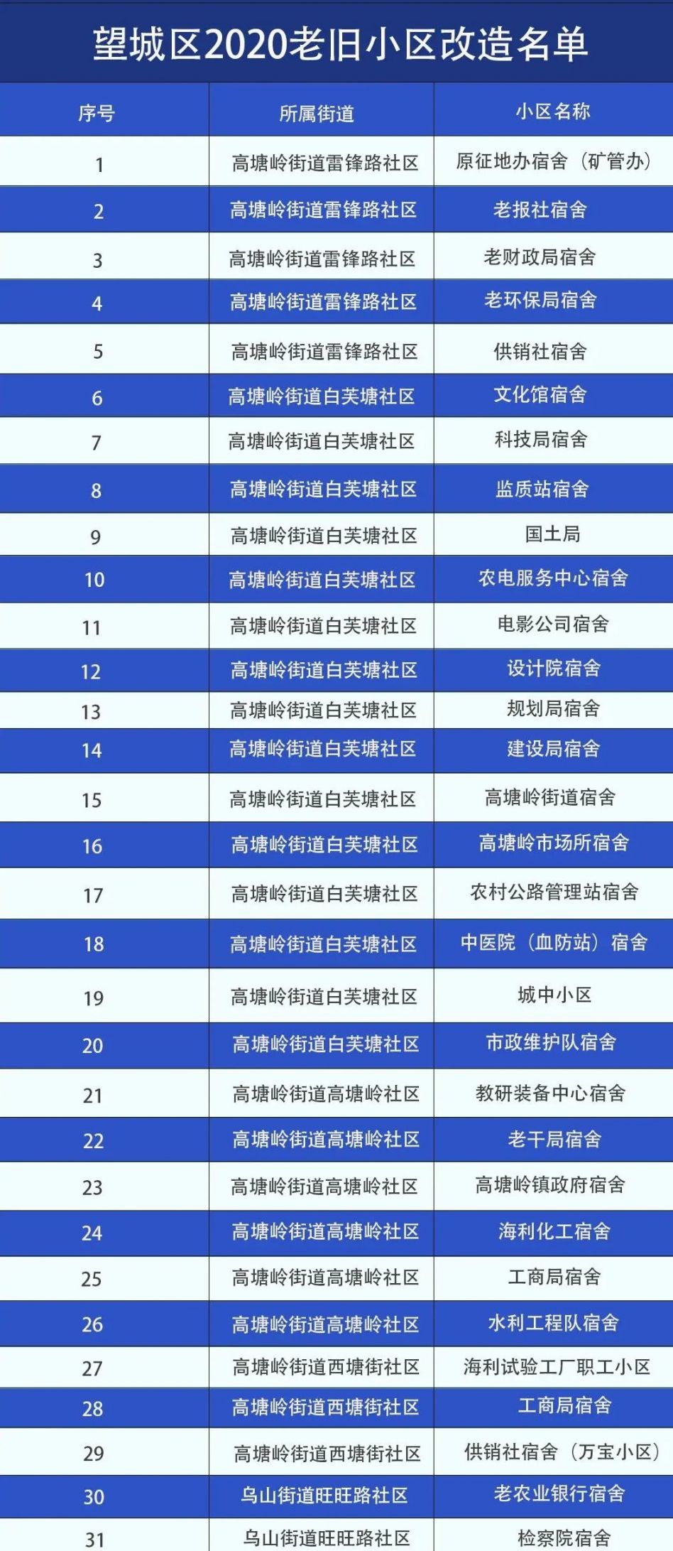 2020年长沙望城区gdp_2020年长沙望城区教师招聘岗位表 长沙望城区教师招聘网