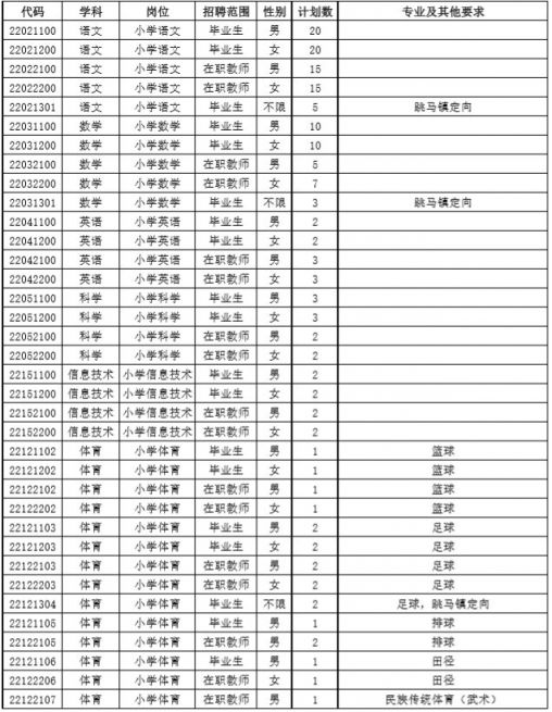 长沙有有多少人口2020_长沙人口热力图(2)