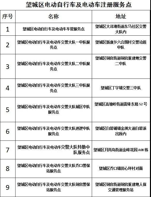 长沙望城电动车牌照办理指南