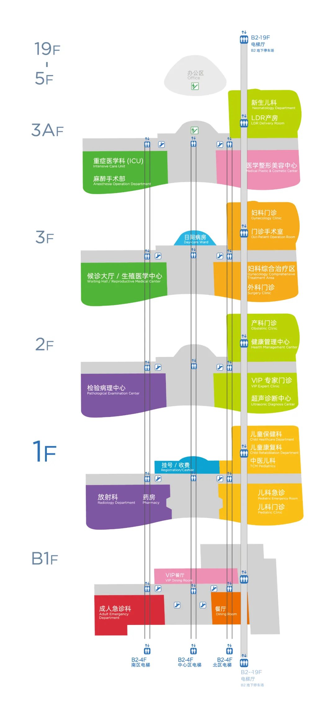 以下是门诊裙楼楼层分布图