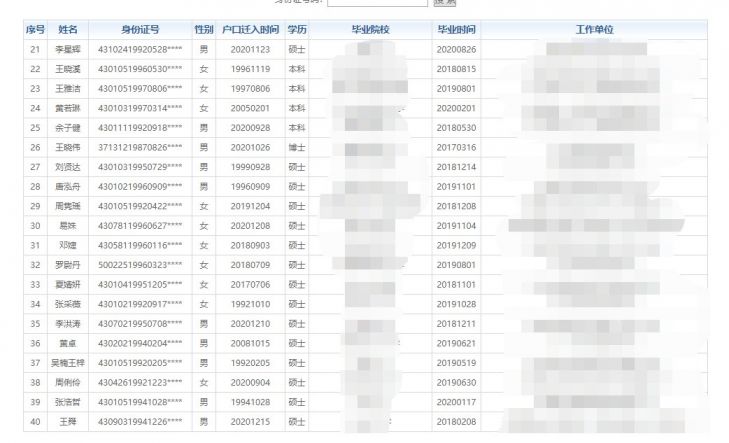 长沙2021各区人口_长沙地图各区分布图(2)