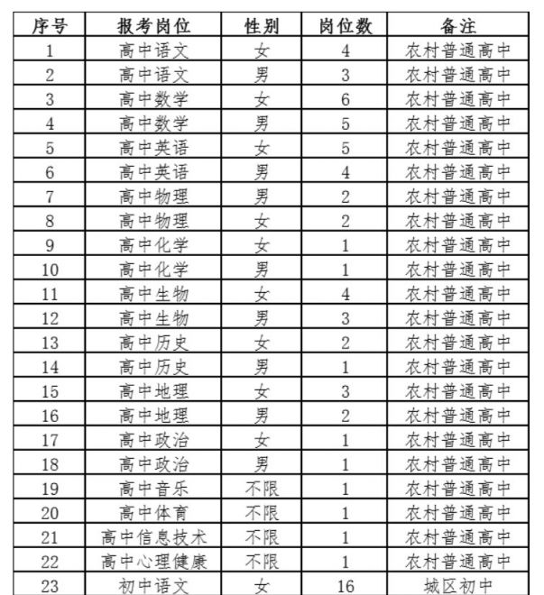 2021长沙县教师招聘报名岗位汇总(第一批)