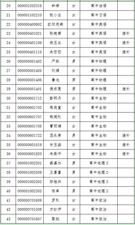 浏阳人口2021_有编 2021浏阳招教师398人,面试考核公告