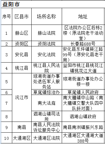被e租宝芝麻金融骗财的市民 可到这些地方登记