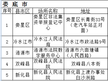 被e租宝芝麻金融骗财的市民 可到这些地方登记