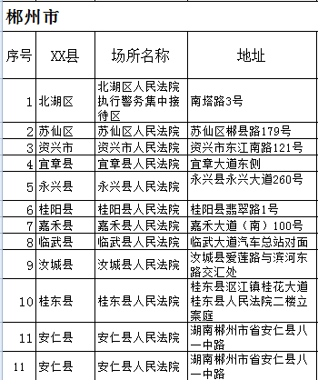 被e租宝芝麻金融骗财的市民 可到这些地方登记