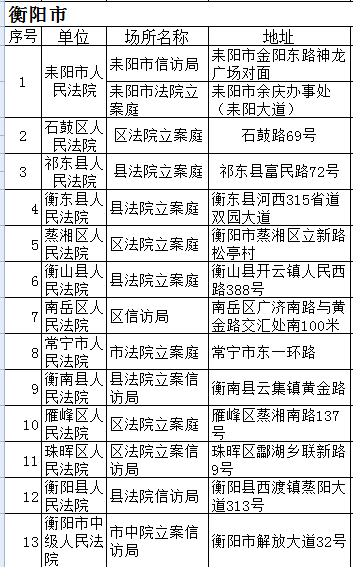 被e租宝芝麻金融骗财的市民 可到这些地方登记