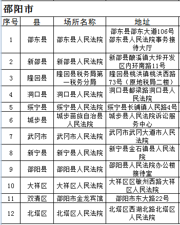 被e租宝芝麻金融骗财的市民 可到这些地方登记