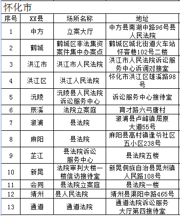 被e租宝芝麻金融骗财的市民 可到这些地方登记
