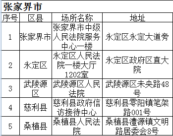 被e租宝芝麻金融骗财的市民 可到这些地方登记