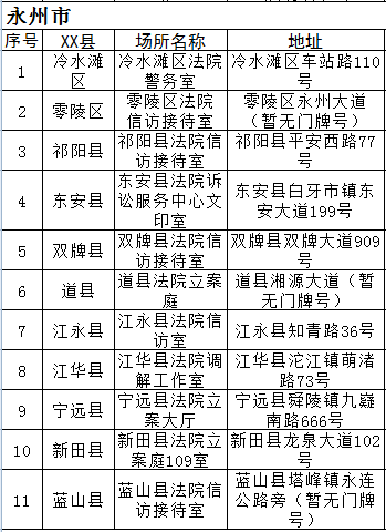 被e租宝芝麻金融骗财的市民 可到这些地方登记
