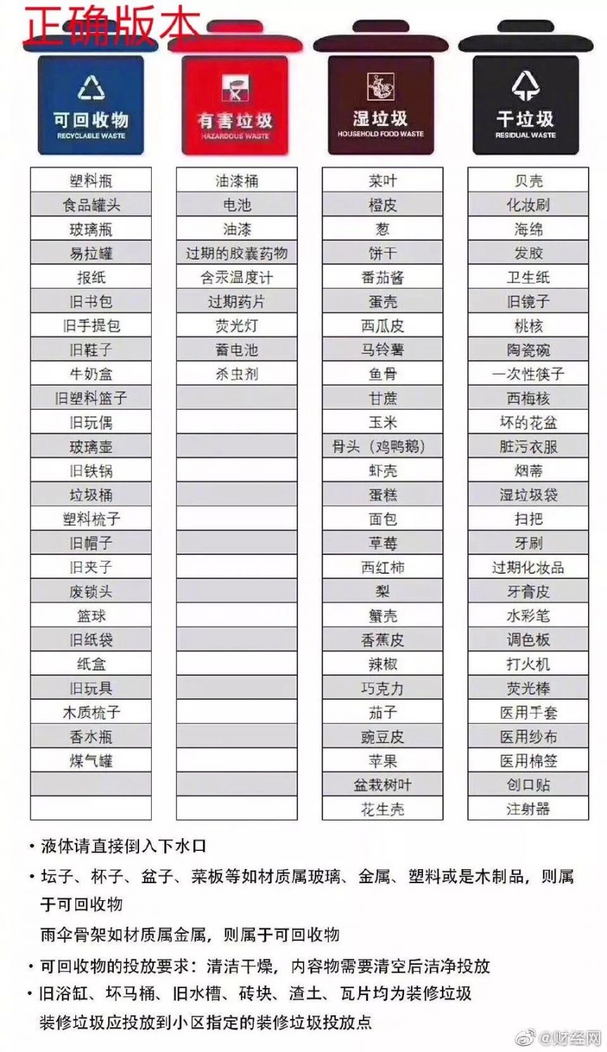 长沙生活垃圾如何分类?