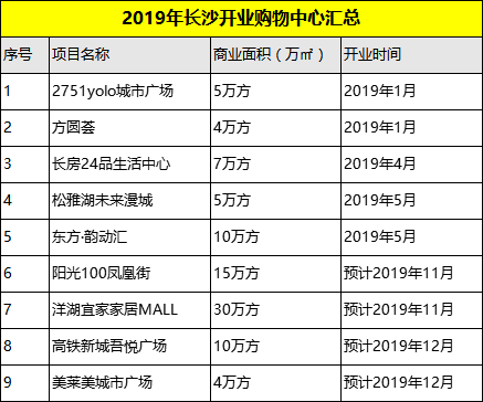 长沙有多少人口2019_长沙人口年龄结构图