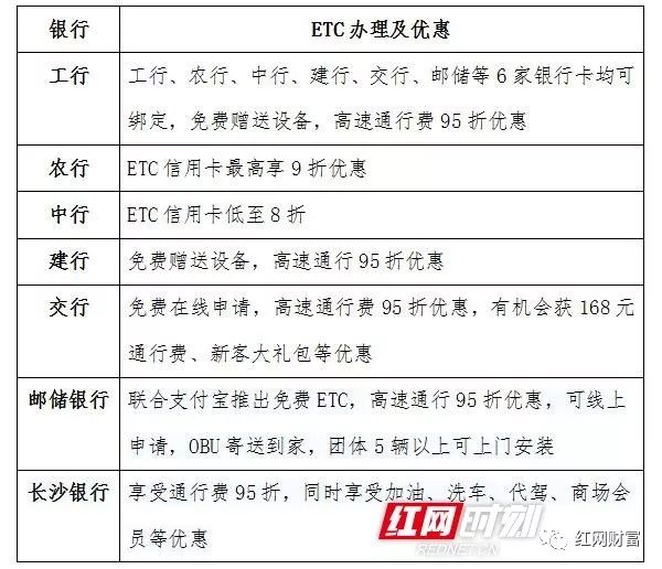 长沙ETC办理方式
