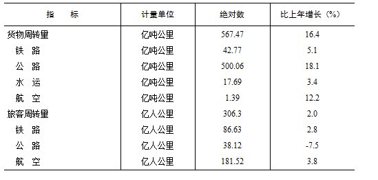 2019长沙全年经济总量_沁园春长沙