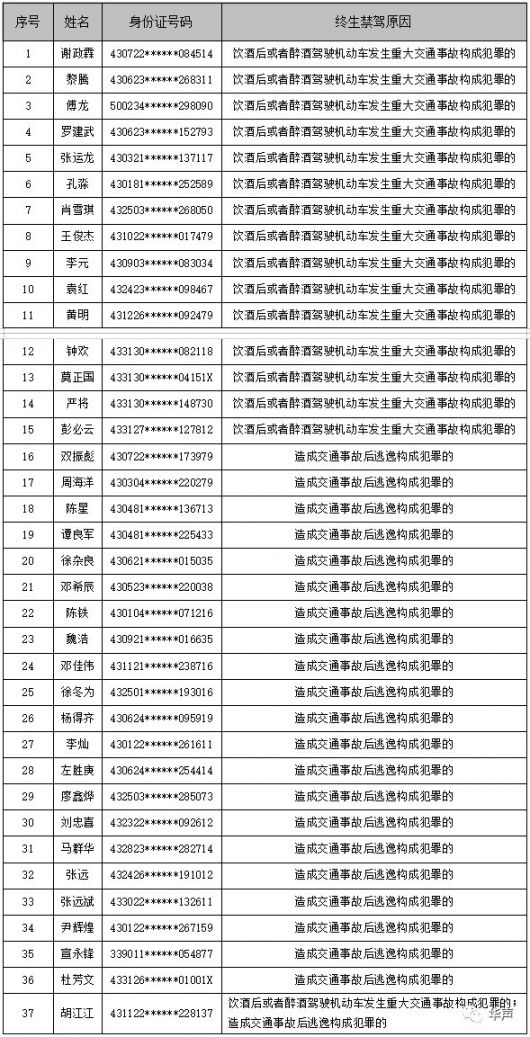 湖南全员人口信息档卡_晋级了 超越南京 宁波,长沙迈入千万人口城市(3)