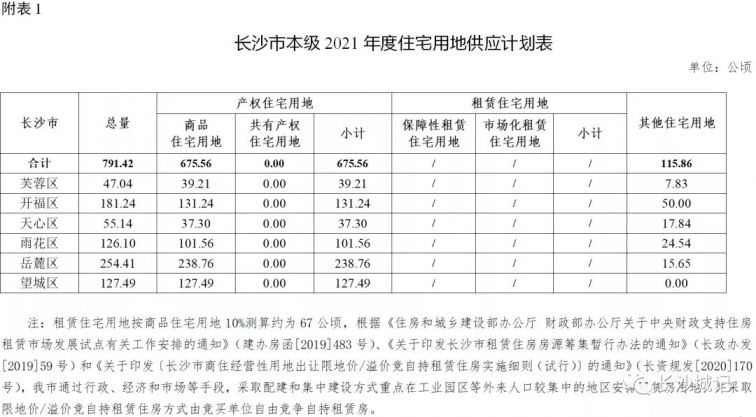 2021长沙市各区gdp是多少_2017年长沙各区县 市 GDP排行榜(3)