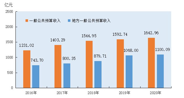 长沙gdp由哪里统计_2013年长沙市国民经济和社会发展统计公报