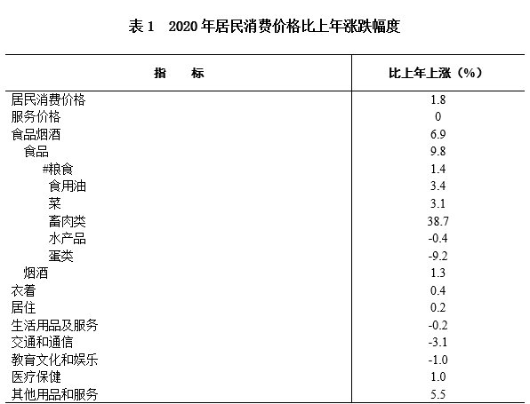 2020年长沙望城GDP_2020年长沙市国民经济和社会发展统计公报(3)