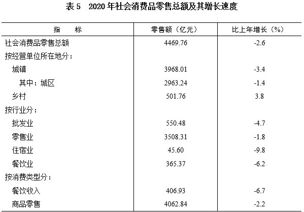 2020年长沙望城GDP_2020年长沙市国民经济和社会发展统计公报(3)