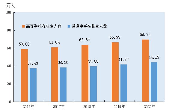 长沙gdp由哪里统计_2013年长沙市国民经济和社会发展统计公报