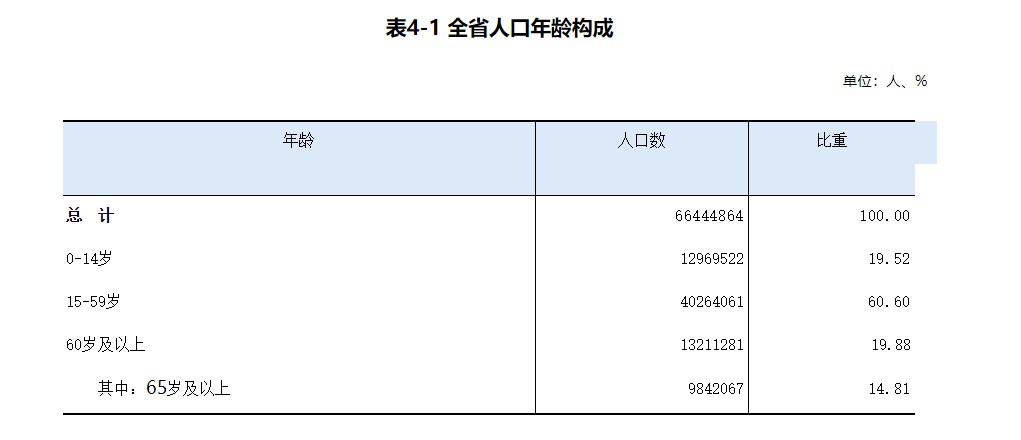 北京2021人口普查_北京人口普查图片(2)