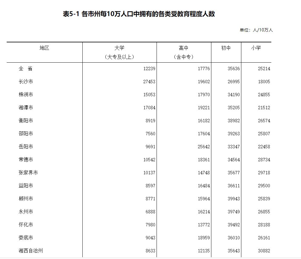 人口受教育状况_教育导致人口迁移