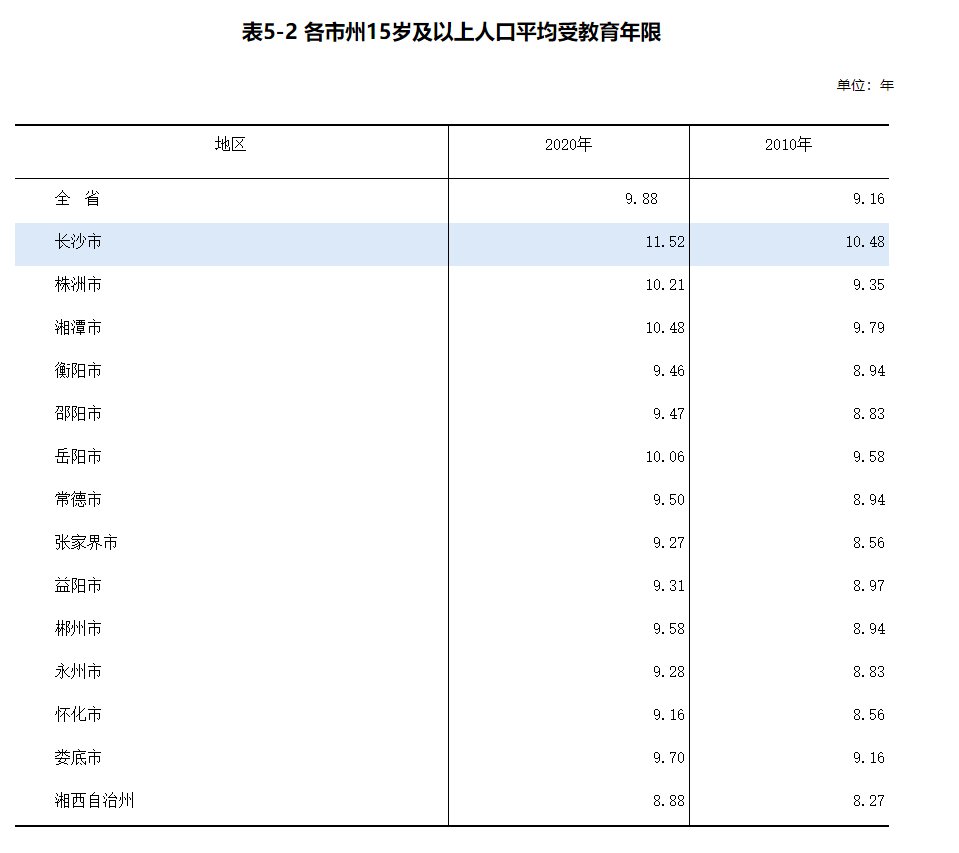 人口受教育状况_教育导致人口迁移(2)