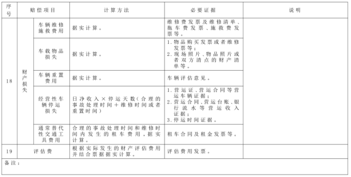 湖南高院：湖南省道路交通事故损害赔偿项目计算标准及赔偿责任比例（2022年）